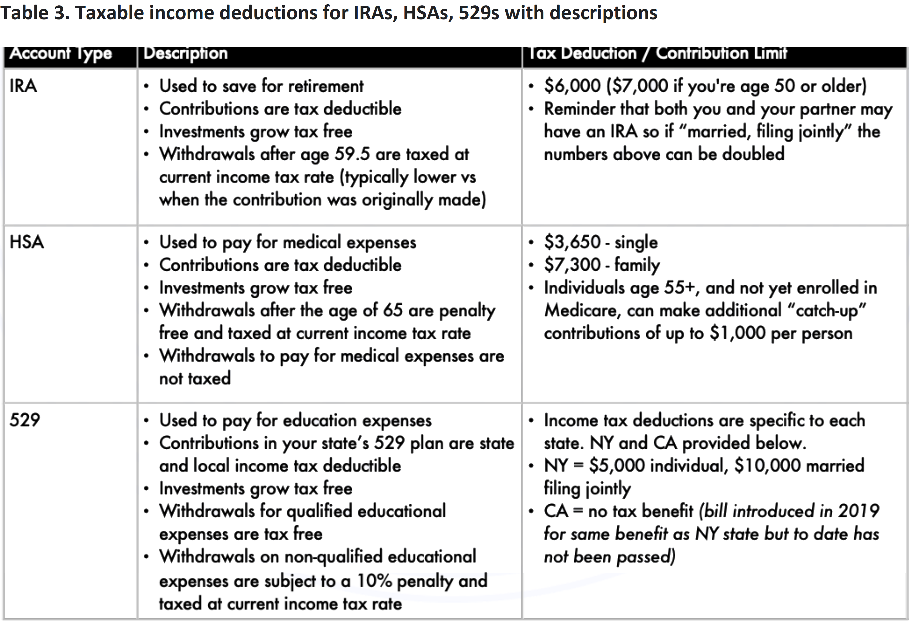Taxable Income Deductions